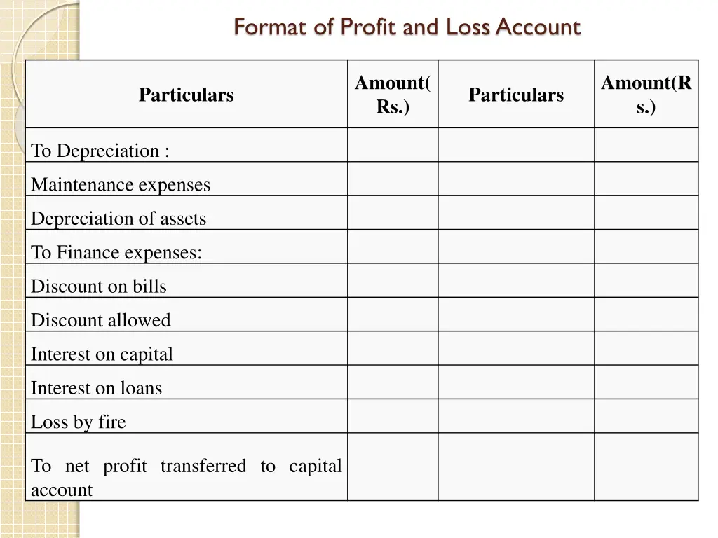 format of profit and loss account 1