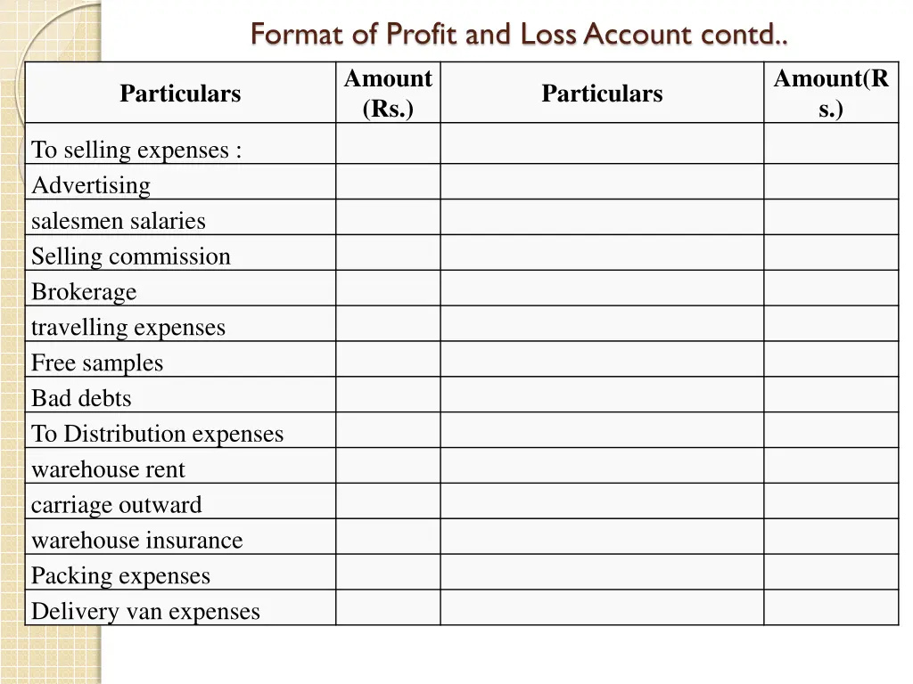 format of profit and loss account contd amount rs