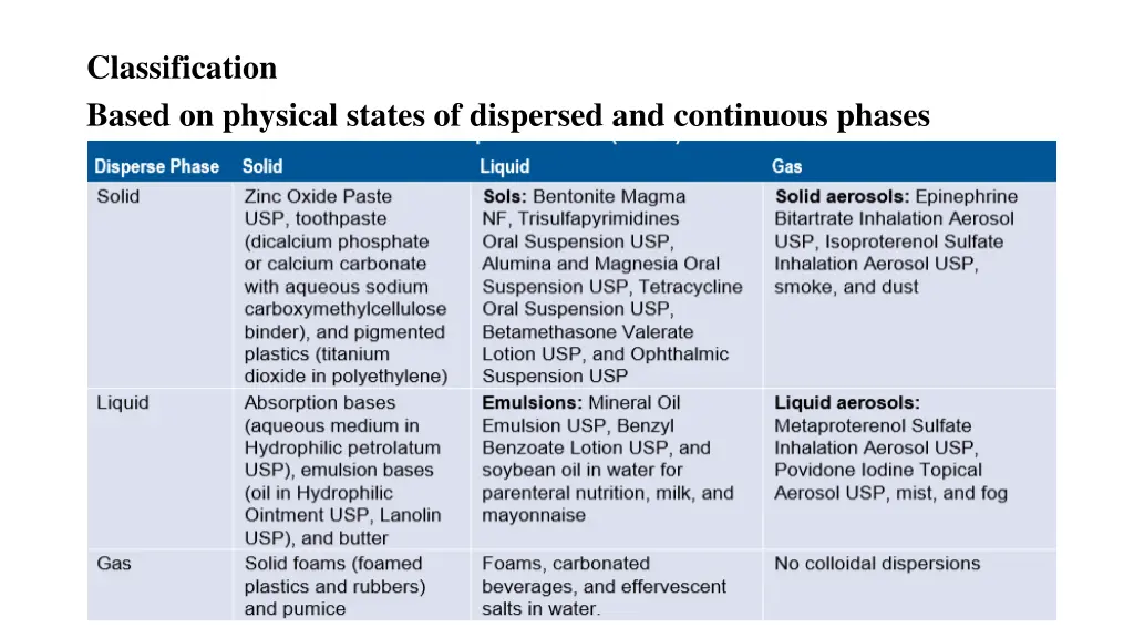 classification based on physical states