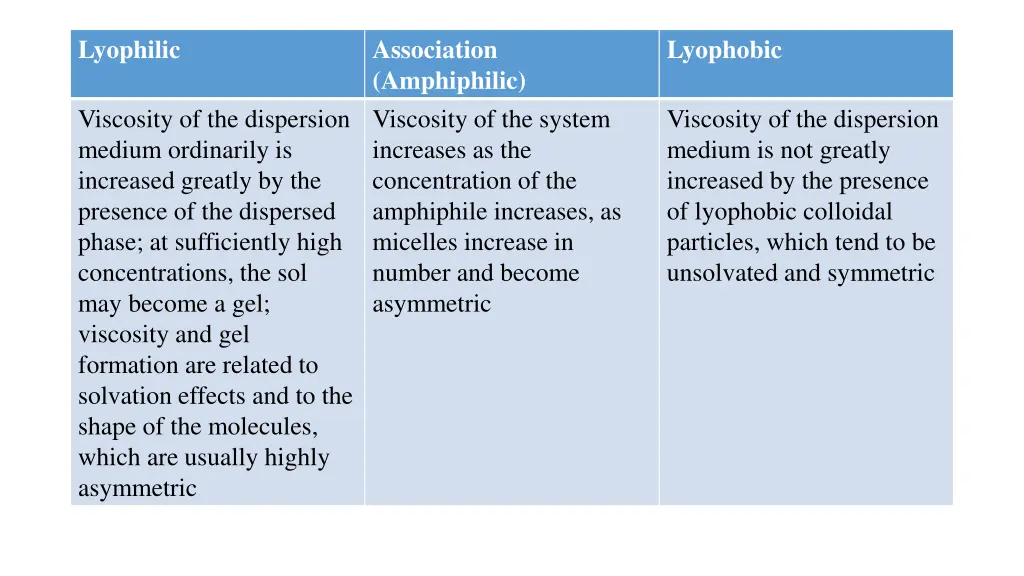 lyophilic 2