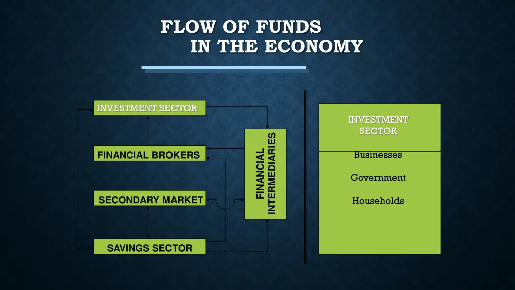 flow of funds in the economy 1