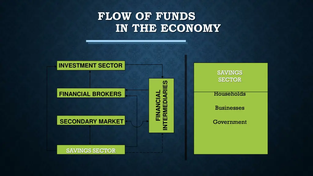 flow of funds in the economy 2