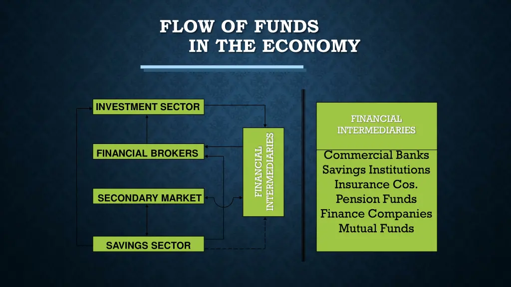 flow of funds in the economy 4