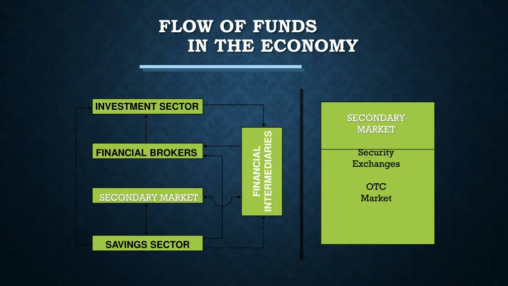 flow of funds in the economy 5