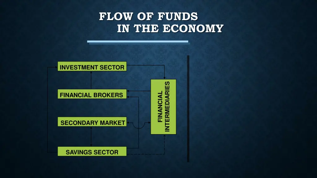 flow of funds in the economy