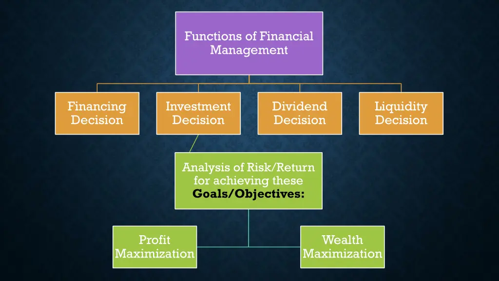 functions of financial management 1