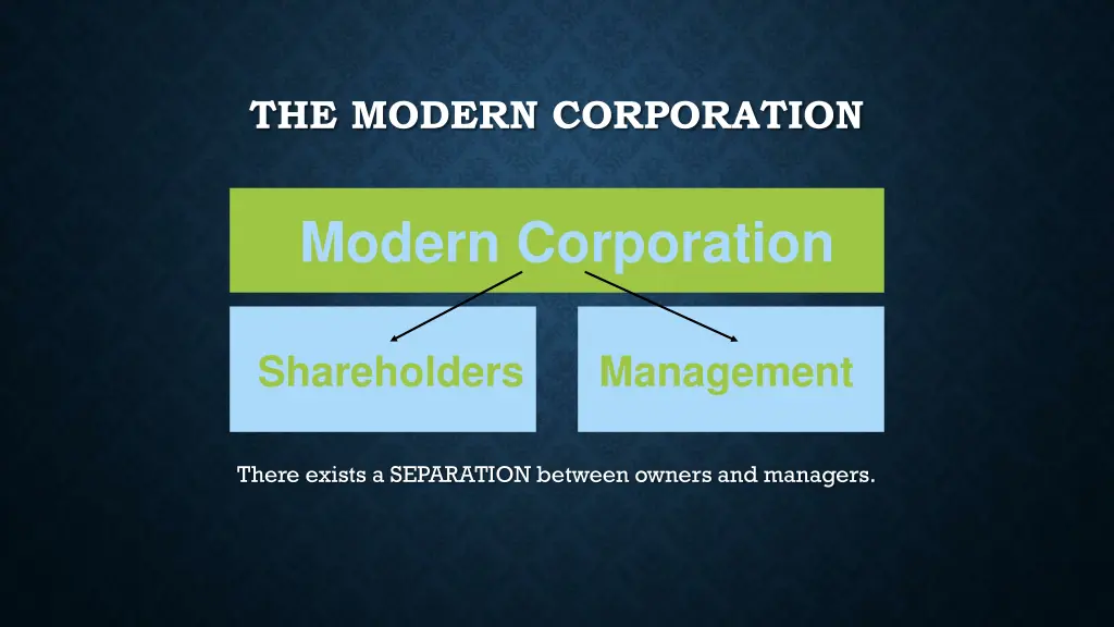 the modern corporation