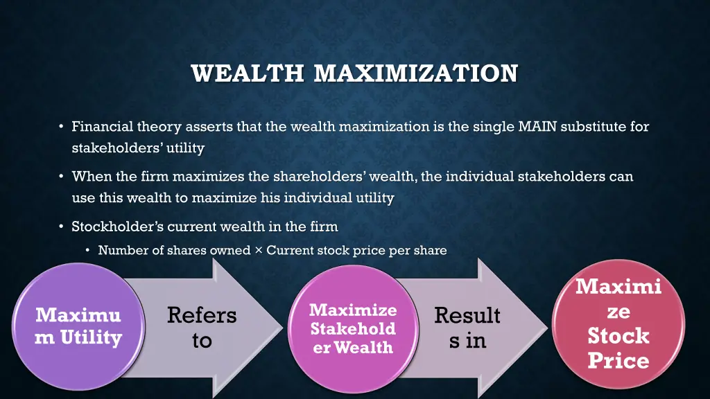 wealth maximization