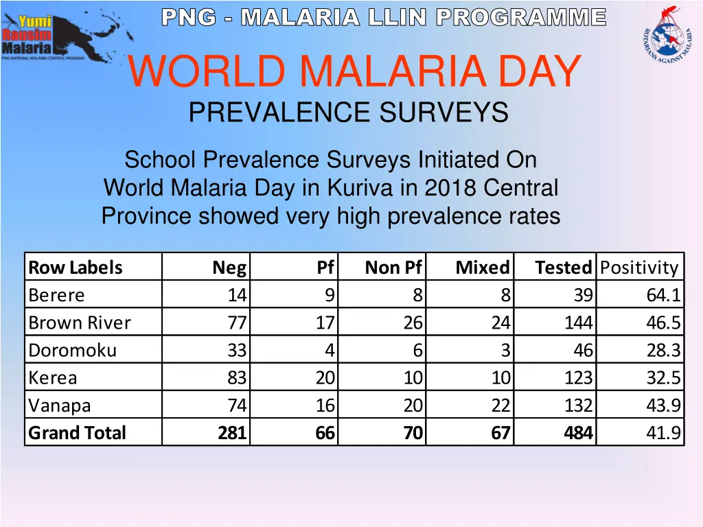 png malaria llin programme 8