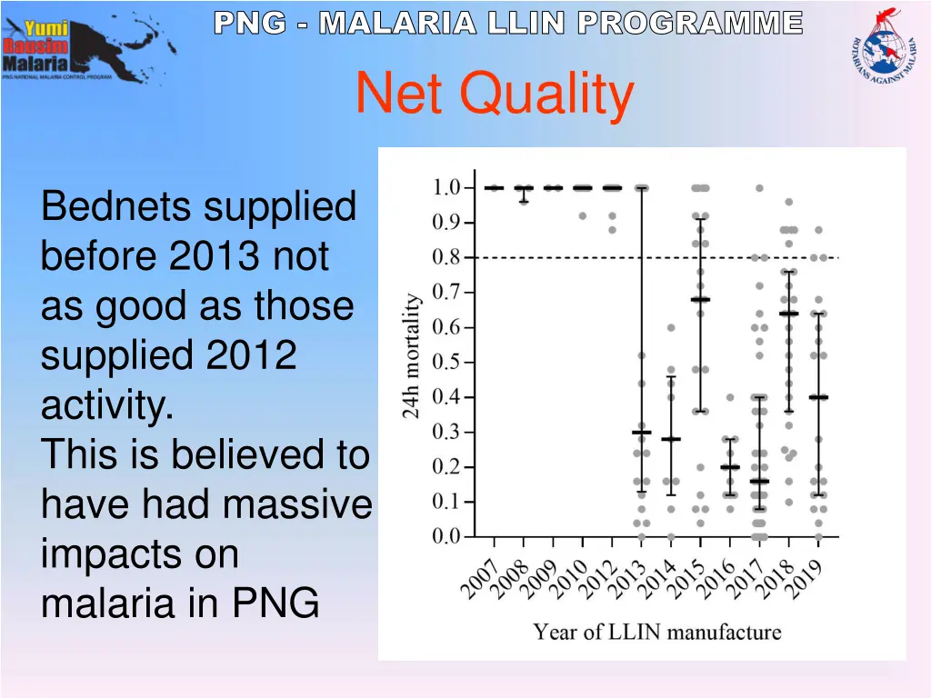 png malaria llin programme