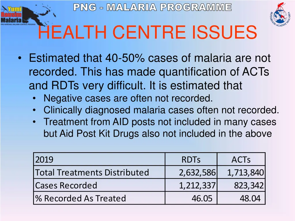 png malaria programme 11