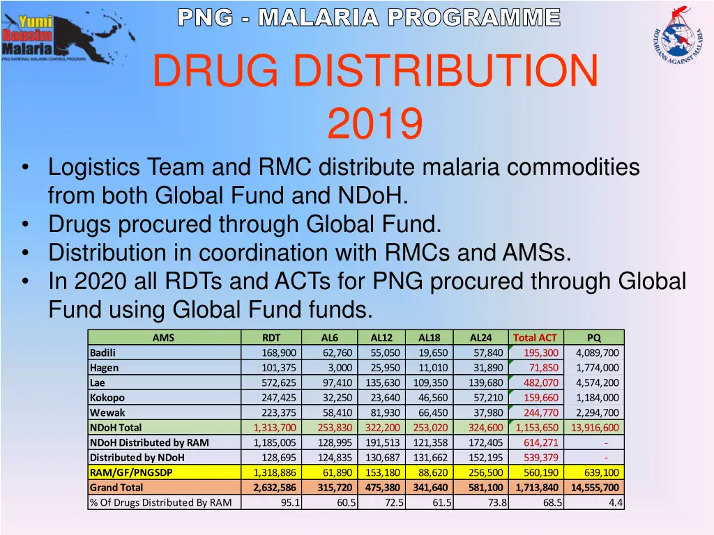 png malaria programme 14