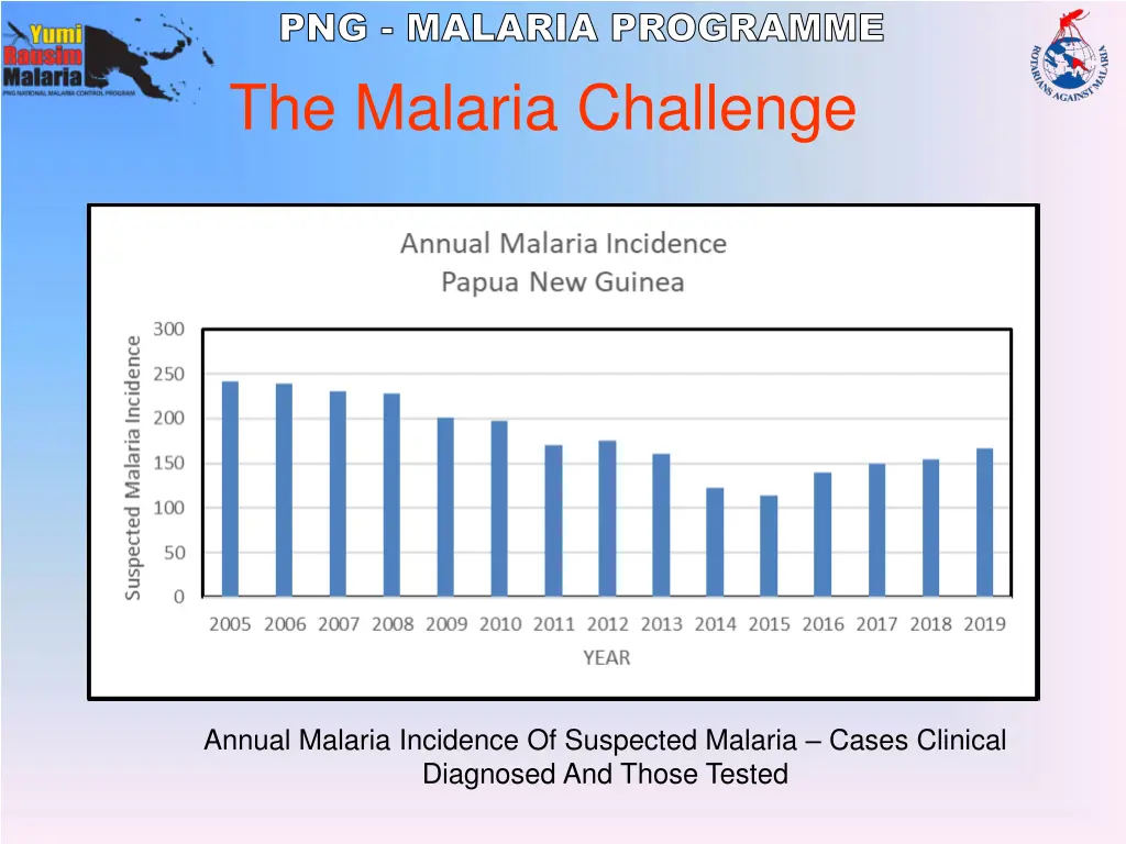 png malaria programme 19