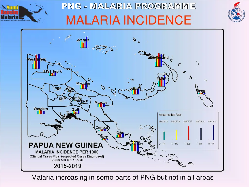 png malaria programme 20