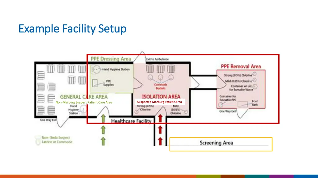 example facility setup example facility setup