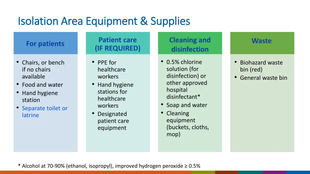 isolation area equipment supplies isolation area