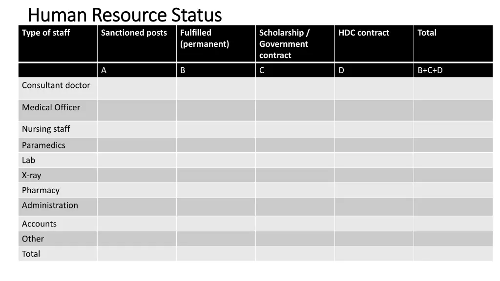 human resource status human resource status type