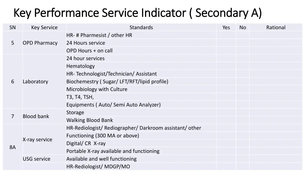 key performance service indicator secondary 1