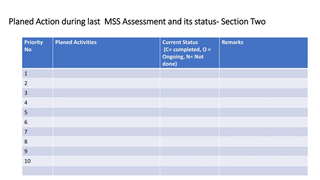 planed action during last mss assessment 1