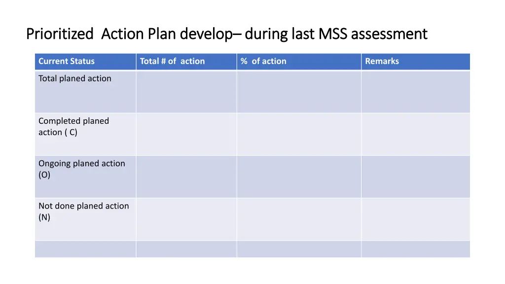 prioritized action plan develop prioritized