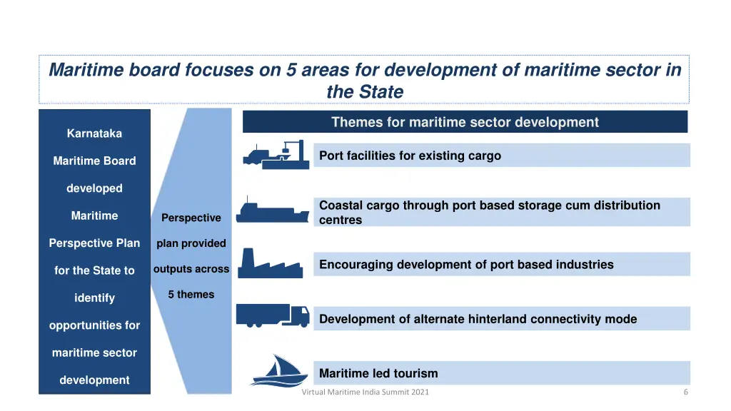 maritime board focuses on 5 areas for development