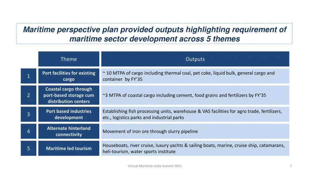 maritime perspective plan provided outputs