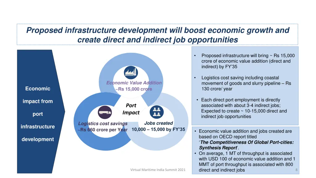 proposed infrastructure development will boost