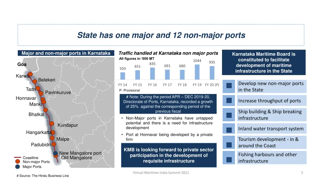 state has one major and 12 non major ports