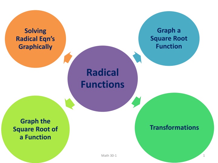 graph a square root function