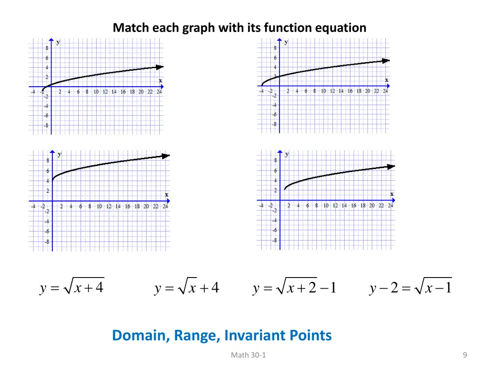 match each graph with its function equation