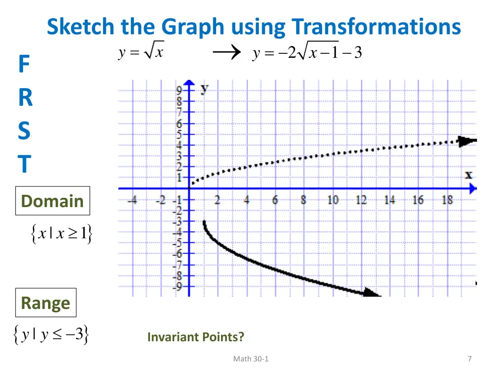 sketch the graph using transformations y x y