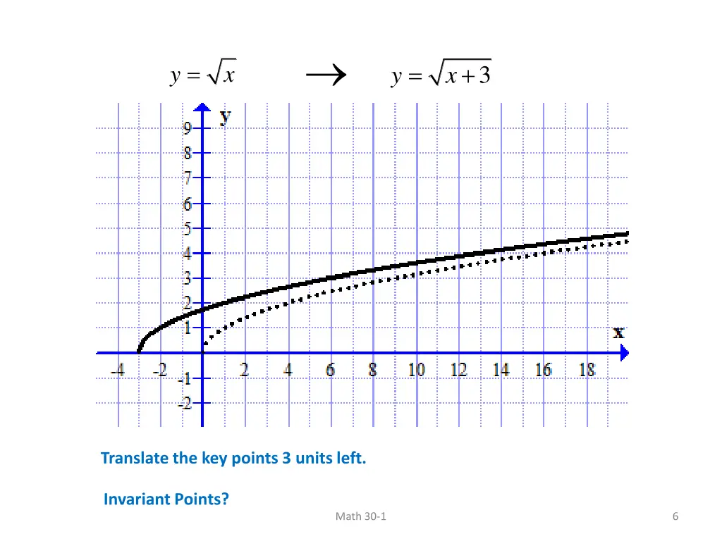 slide6