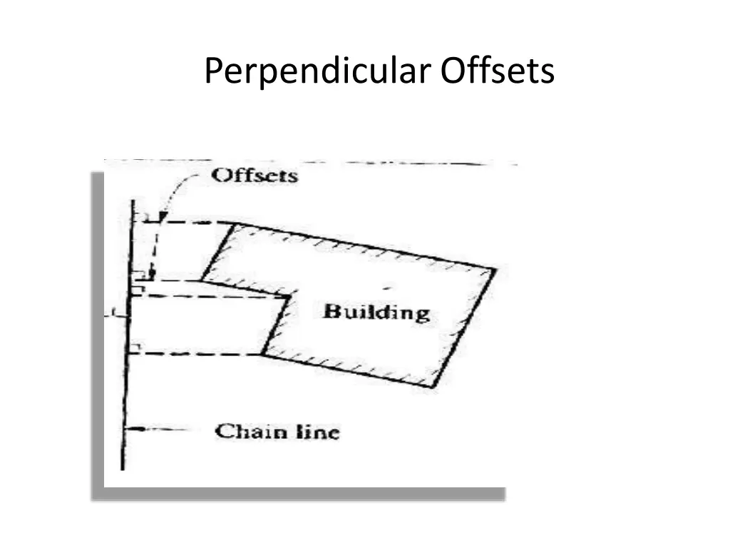 perpendicularoffsets