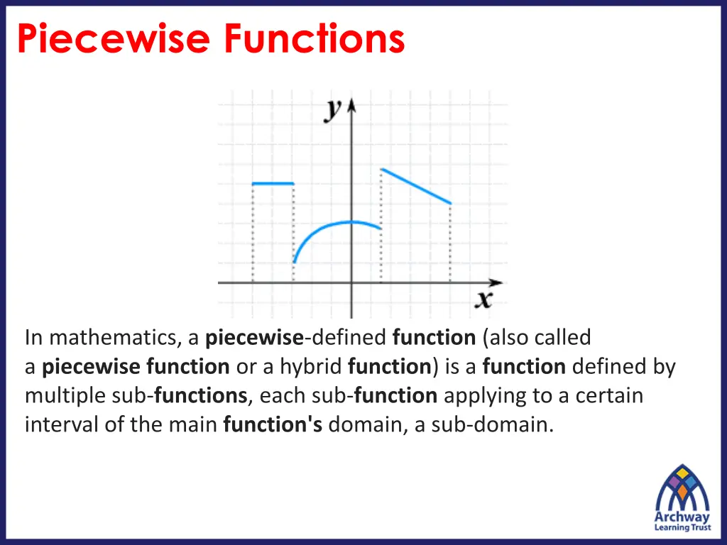 piecewise functions 1