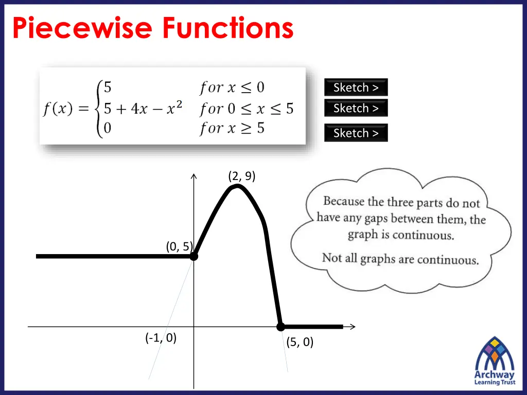 piecewise functions 3