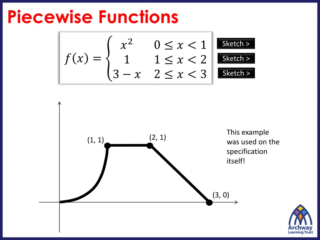 piecewise functions 4