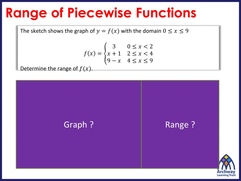 range of piecewise functions