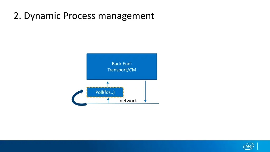 2 dynamic process management