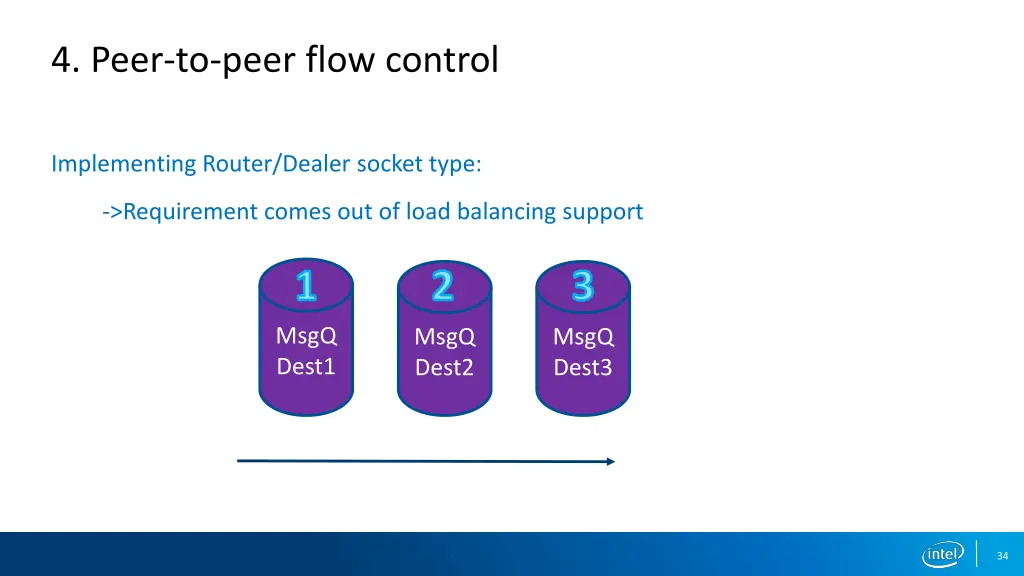 4 peer to peer flow control