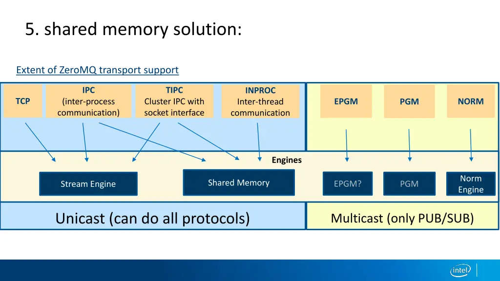 5 shared memory solution