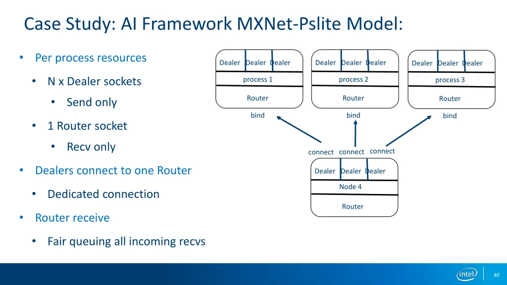 case study ai framework mxnet pslite model