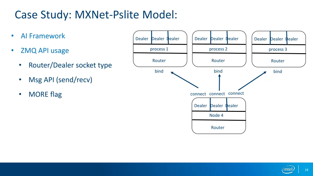 case study mxnet pslite model