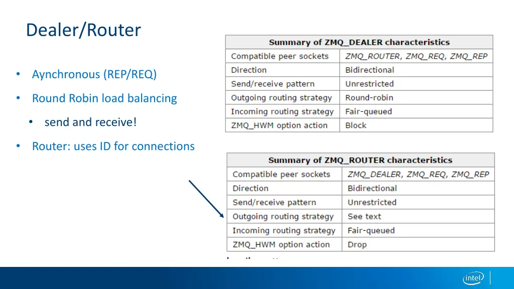 dealer router