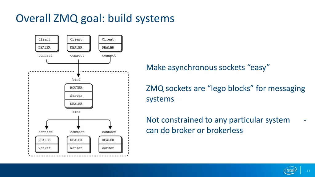 overall zmq goal build systems