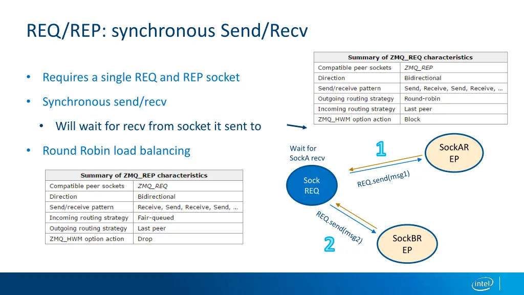 req rep synchronous send recv