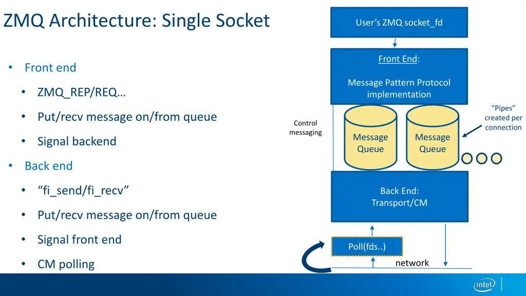 zmq architecture single socket