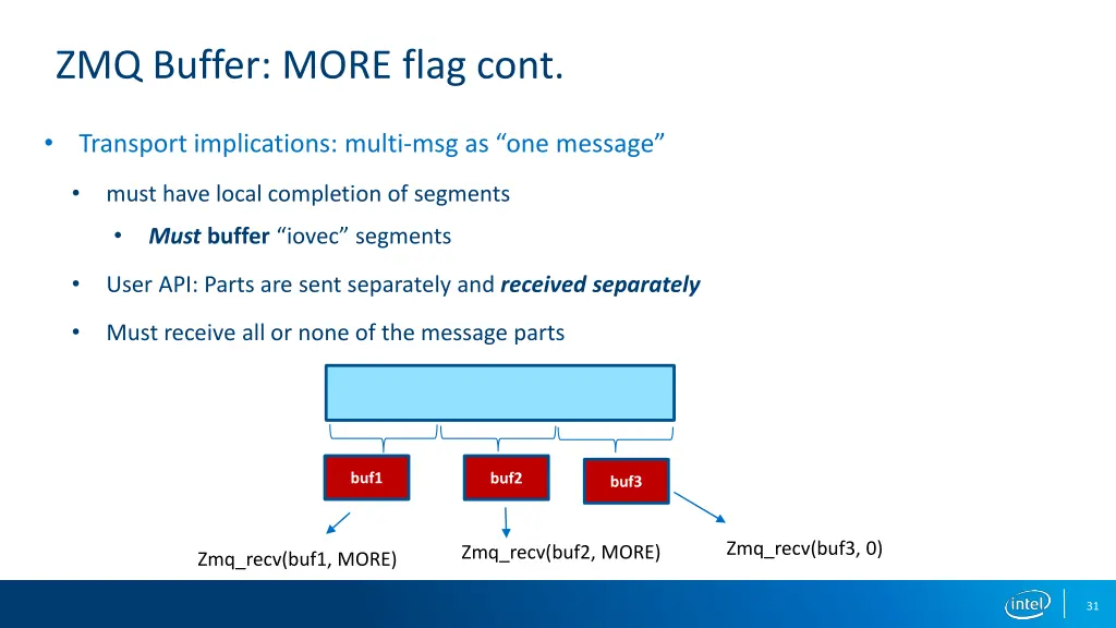 zmq buffer more flag cont