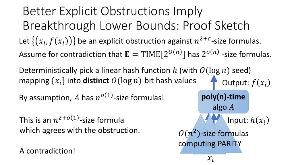 better explicit obstructions imply breakthrough