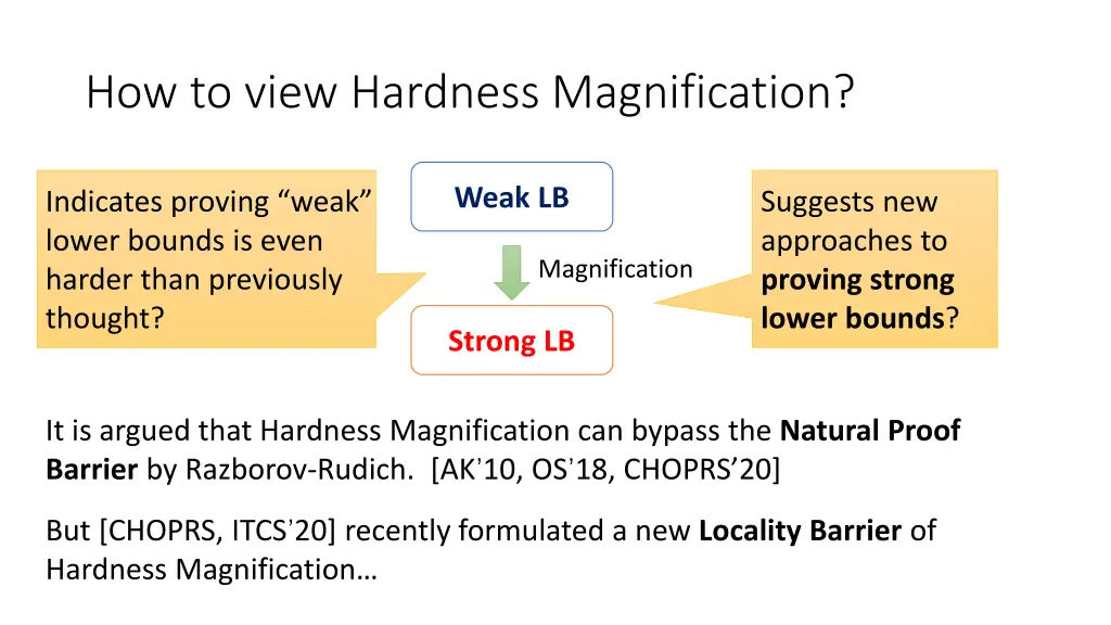 how to view hardness magnification