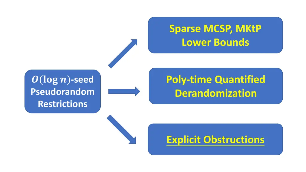 sparse mcsp mktp lower bounds